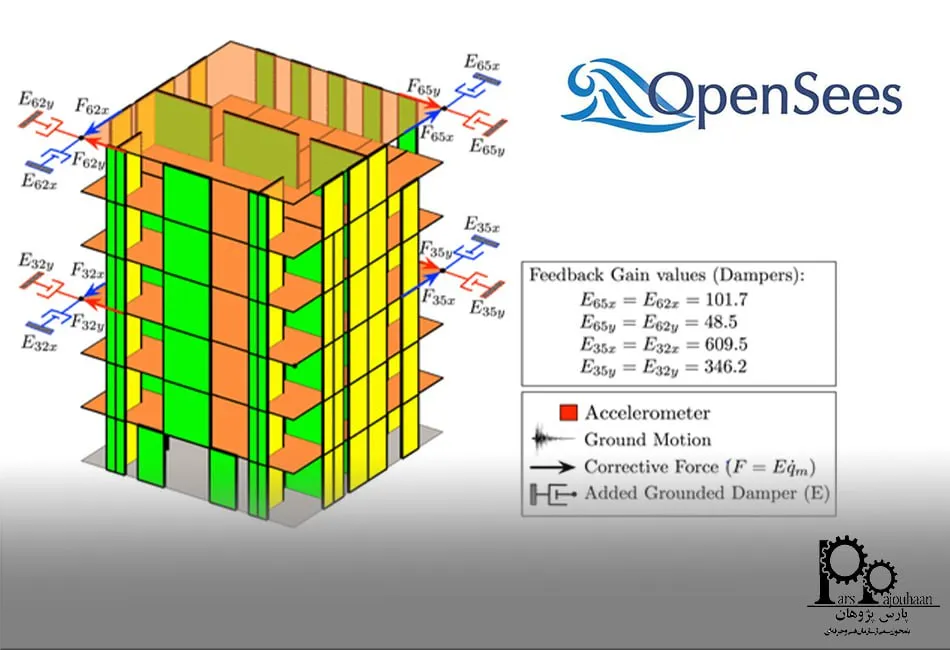 نرم افزار اوپن سیس